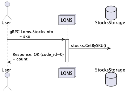 loms-stok-info
