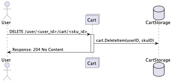 cart-cart-item-delete